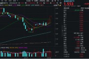 AI应用驱动，软件股涨疯了！金融科技ETF（159851）涨超2%冲击四连阳，京北方涨停封板