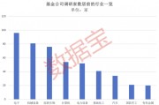 超600家公司被盯上，基金重点调研股出炉！