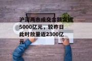 沪深两市成交金额突破5000亿元，较昨日此时放量近2300亿元