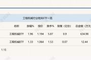 行业ETF风向标丨挖掘机景气度回升，工程机械ETF半日涨幅近2%
