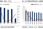 【国信非银·证券】东方财富2025年一季报点评：市场交易活跃，业绩弹性释放