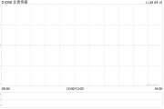 北青传媒公布拟出售北京物业 北青传媒公布拟出售北京物业