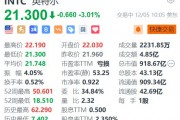 英特尔跌超3% 任命两名独立董事加入董事会