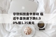 华钦科技盘中异动 临近午盘快速下跌6.90%报1.35美元