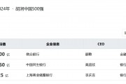 2024胡润中国500强榜单发布：3家银行机构上榜，微众银行位列第31名