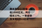 腾讯发布Q1财报：营收1800亿元，同比增长13%，一季度研发支出189.1亿元