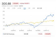 一年猛涨60%！美国航空股创十年来最佳表现