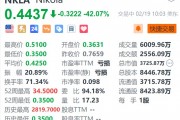 Nikola暴跌42% 公司申请破产保护