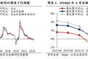 兴业证券：2024年三季报有哪些亮点？主板净利润同比增速回正