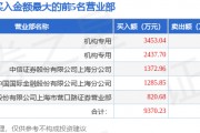 3月20日金帝股份（603270）龙虎榜数据：机构净买入2802.86万元