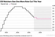 无视欧洲央行谨慎基调 市场预期今年将再次降息