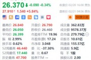 理想汽车盘前涨超5.8% 理想同学App全面接入DeepSeek+智驾硬件升级