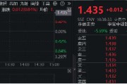 六大行中期“红包”将至，银行乘风再起？银行ETF（512800）涨近1%，单周吸金1．83亿元
