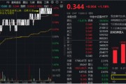 业绩向好，CXO复苏进程开启？药明康德、康龙化成联袂大涨 医疗ETF(512170)放量涨1.18% 尾盘溢价飙升