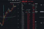 注意！不操作，最高或亏近50%！