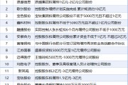 4月10日增减持汇总：浪潮信息等14股增持 暂无减持（表）