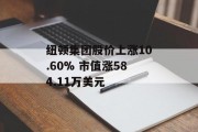 纽顿集团股价上涨10.60% 市值涨584.11万美元