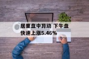 居里盘中异动 下午盘快速上涨5.46%