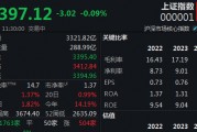两市热点匮乏，沪指半日微跌0.09%