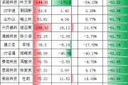 2024年度A股CFO数据报告：索辰科技CFO杜莉薪酬大涨18.08%，股价同期跌幅达60%