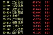 重磅利好接踵而至！养老概念掀涨停潮，机构看好三大投资机会