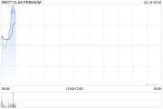 CLSA PREMIUM盘中涨逾8% 获北京同仁堂(开曼)折让约33.57%提全购要约