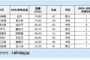 社会服务行业财务总监CFO观察：祥源文旅财务总监徐中平出现4次违规情况 被处80万元罚款
