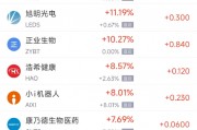 周五热门中概股普跌 台积电跌2.09%，阿里巴巴跌2.88%