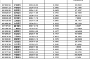 春节前超2500亿“红包”密集到账 银行稳定分红能否持续？
