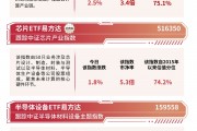 算力方向涨幅居前，云计算ETF（516510）、芯片ETF易方达（516350）等产品助力布局板块龙头