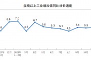 11月规上工业增加值增长5.4% “两重”“两新”政策带动明显