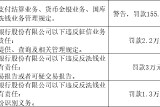 广东紫金农村商业银行被罚155.95万元：违反金融统计业务管理规定等