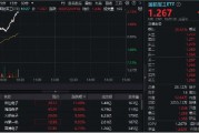 国防军工拔地而起，鸿远电子、火炬电子涨停！国防军工ETF（512810）直线冲高2%！主力资金早有行动