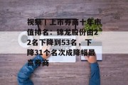 视频丨上市券商十年市值排名：锦龙股份由22名下降到53名，下降31个名次成降幅最高券商