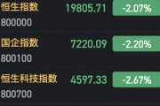 港股三大指数跌幅均超2%
