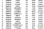 最受青睐ETF：3月19日华夏上证50ETF获净申购6.71亿元，华夏科创50ETF获净申购5.67亿元