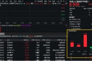 王者归来！科创人工智能ETF华宝（589520）盘中涨逾1%，近5日吸金4805万元！机构：三个方向或迎机遇