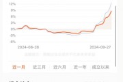 基金投顾组合一周回血！全面进攻组合近两周大赚10.9%！更有重磅政策利好加持！快来一键上车！