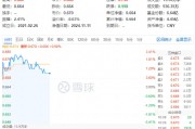 主力资金狂涌！化工板块开盘猛拉，化工ETF（516020）盘中上探2.41%！机构：化工行业有望迎来估值修复