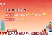 数据看春运！返乡团圆仍是主题、反向春运成为新趋势