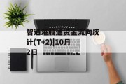 智通港股通资金流向统计(T+2)|10月2日