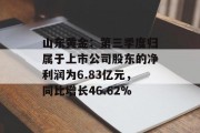 山东黄金：第三季度归属于上市公司股东的净利润为6.83亿元，同比增长46.62%