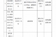 瑞众人寿徐州中心支公司被罚17万元：因产说会管理缺失 承诺给予保险合同约定以外利益 虚假宣传欺骗投保人