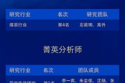 信达证券荣获“第六届新浪财经金麒麟最佳分析师评选”7项大奖