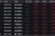 市场回调震荡，银行相对收益再现！郑州银行冲击涨停，银行ETF（512800）拉涨2．6%