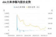 港迪技术主力资金持续净流入，3日共净流入1742.36万元