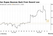 央行疑似强力干预提振汇率 印度卢比创两年多来最大涨幅