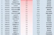 最受青睐ETF：11月18日中证A500ETF南方获净申购11.94亿元，国泰中证A500ETF获净申购9.55亿元（名单）