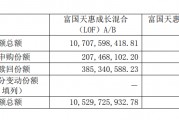 知名基金经理最新动向：朱少醒大幅加仓宁德时代、谢治宇大买中国平安