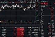 “以旧换新”政策激活器械股，医疗ETF（512170）涨1.18%跑赢大市！后市怎么投？“调存量、寻增量、抓变量”